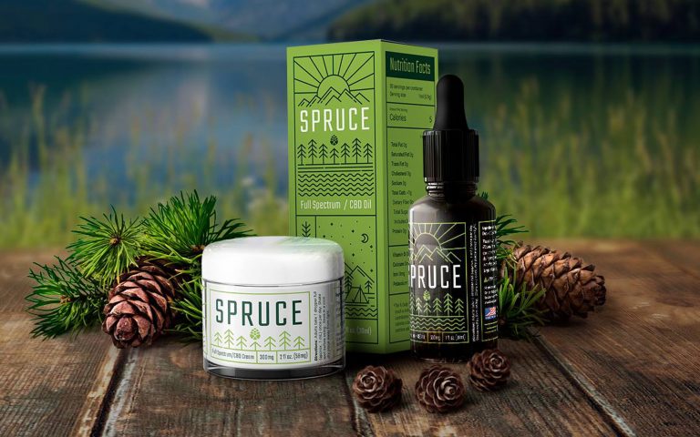 best cbd oil for thyroid